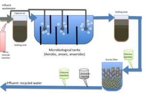 industrial-water-treatment